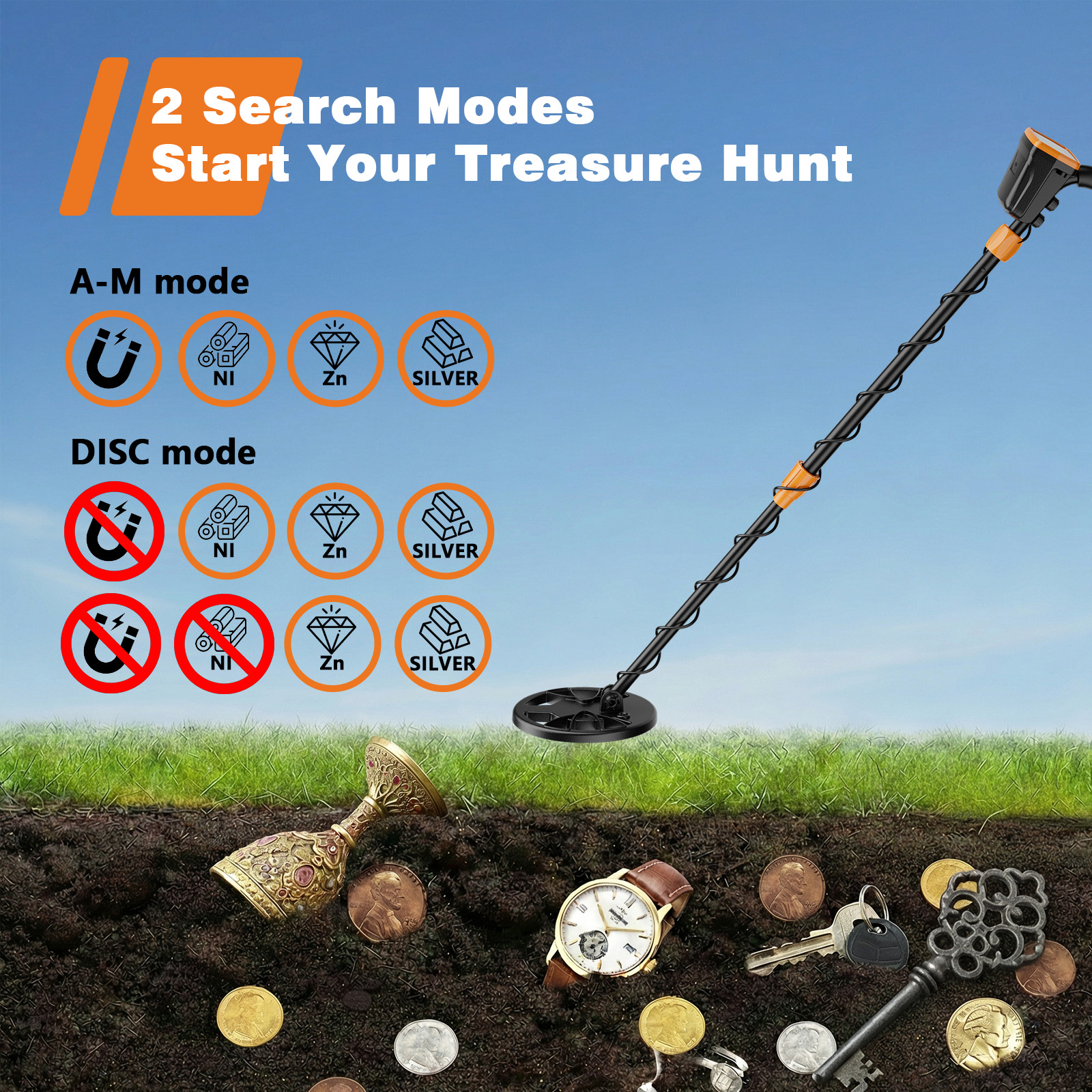 Field Operation and Target Locating