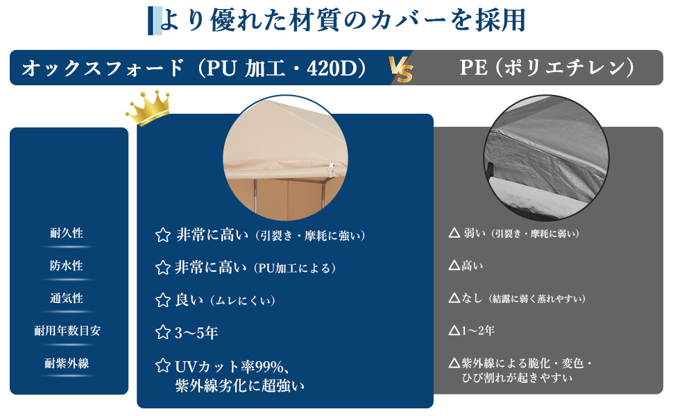 PPG_33XWC844