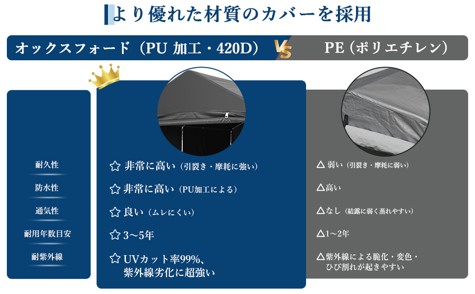 PPG_33XYBP3G