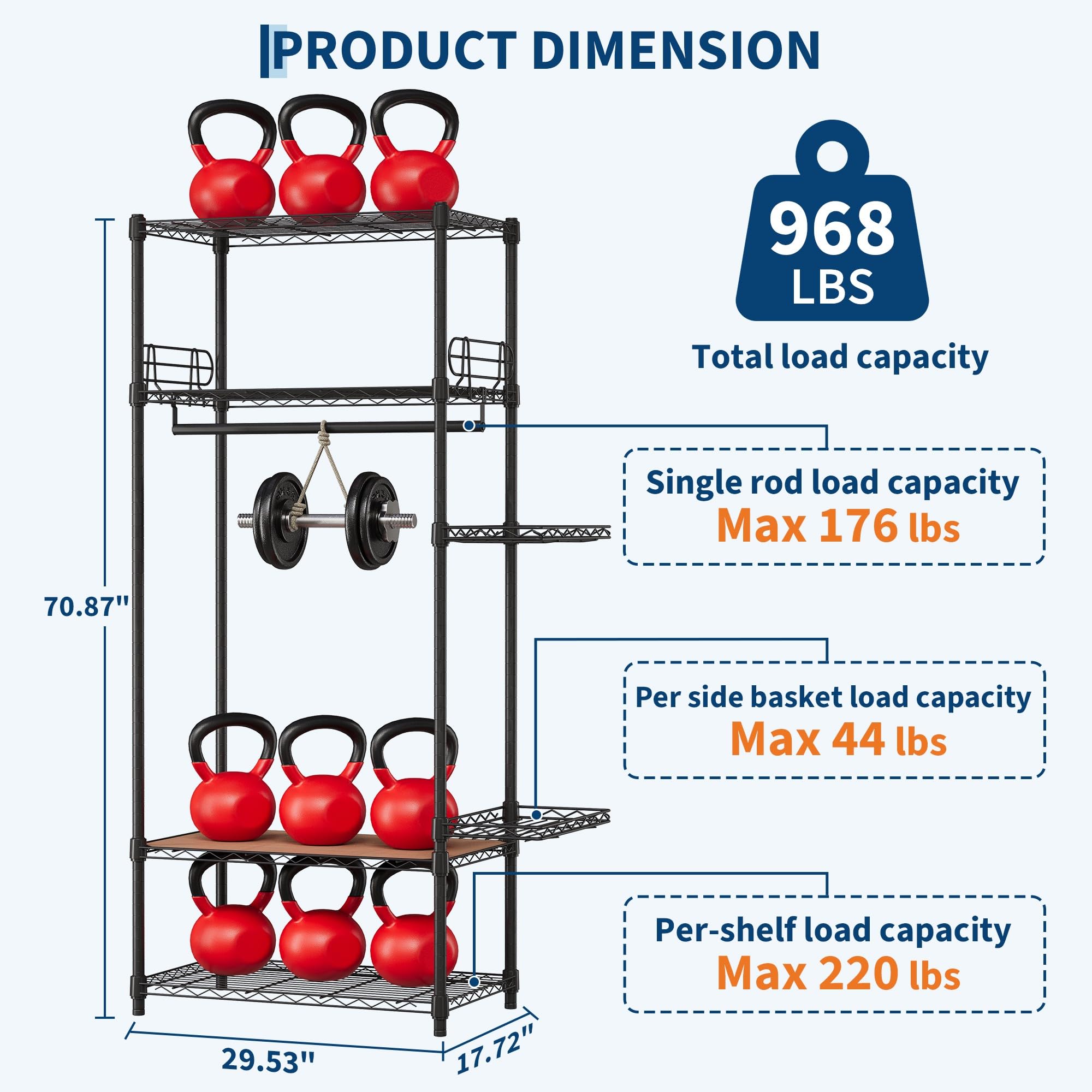 Verifica della distribuzione dei pesi