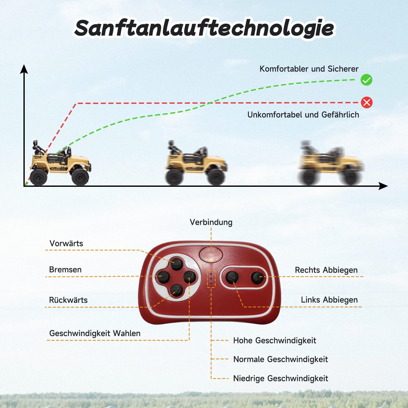 Cockpit buggy elettrico bambini con fari LED musica e MP3
