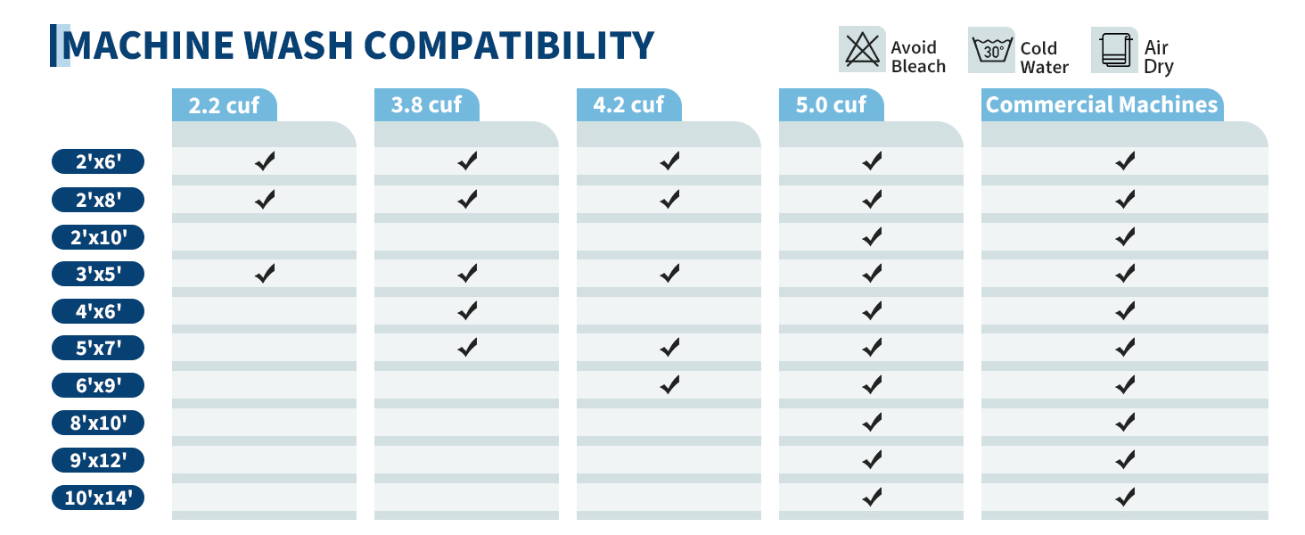 Machine wash compatibility reference for runner rug sizes and washer capacity